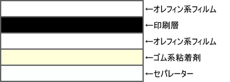 危険表示用ラインテープ18