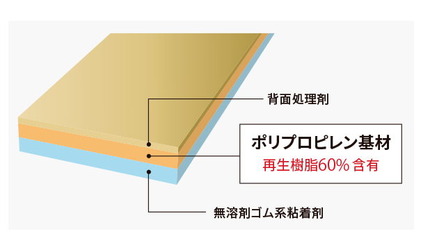 加振試験
