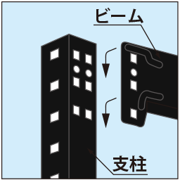 特徴1
