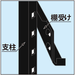 型構造で非常に堅牢