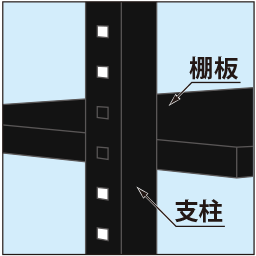 支柱と棚板